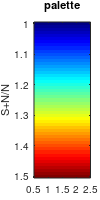 color scale